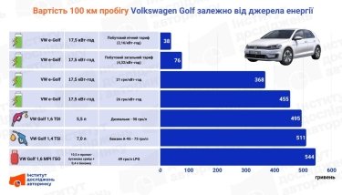Фото 2 — Сколько стоит «сотня»? Сравнительный анализ стоимости 100 км пробега (апрель 2026)