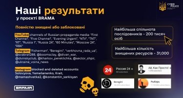 Фото 6 — Криптоловушки. Как преступники охотятся за виртуальными активами украинцев