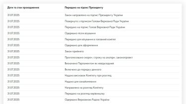 Фото 2 — Верховна Рада схвалила закон Зеленського, який повертає незалежність НАБУ і САП