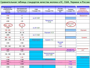 Фото 2 — Через Раду пытаются узаконить молочный фальсификат