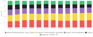 Фото 8 — Середня зарплата у Львові у червні 2026: актуальний рівень доходів