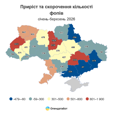 Фото 3 — Скільки нових ФОПів з’являється та закривається в Україні: географія бізнесів