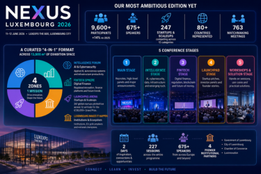 Фото 2 — Які стартапи перемогли на Nexus Luxembourg 2026 і що це говорить про запити інвесторів