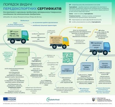 Фото 2 — В Україні змінили процедуру видачі сертифікатів на перевезення харчових продуктів