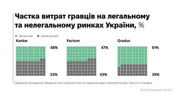 Фото 3 — Заборона урядом участі військових в азартних іграх призведе до швидкого відтоку гравців у нелегальний ринок – профільна асоціація