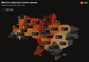 Фото 3 — Ціни на оренду квартир в Україні у жовтні 2026 року (інфографіка)