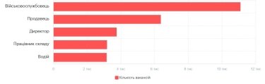 Фото 9 — Средняя зарплата в Киеве в июле 2026: актуальный уровень доходов