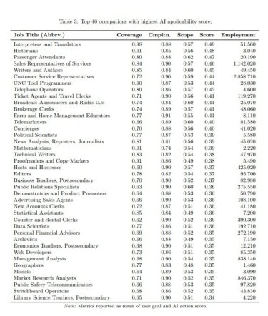 Фото 2 — Штучний інтелект проти людей: Microsoft показала, які професії зникнуть першими