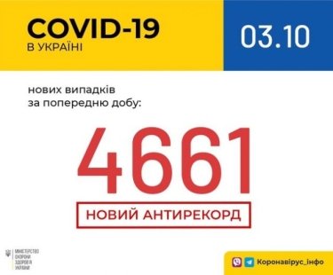 Фото 12 — Архив новостей о коронавирусе за октябрь 2020 года