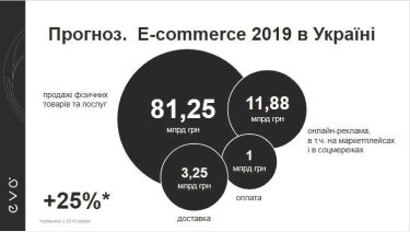 Фото 2 — Каким будет украинский рынок электронной коммерции в 2019 — прогноз