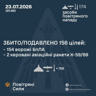 Фото 3 — Потери врага по состоянию на 23 июля 2026 – Генштаб ВСУ