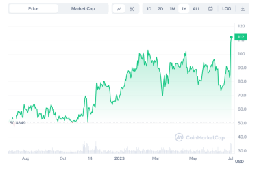 Фото 2 — Халвинг лайткоина. Сможет ли вырасти стоимость LTC в августе