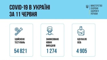 Фото 18 — Архив новостей о коронавирусе за июнь 2021 года