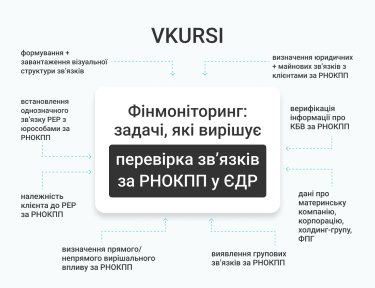 Фото 4 — Перевіряєте зв’язки контрагентів за ПІБ, а не у ЄДР за РНОКПП фізособи? Ось у чому проблема