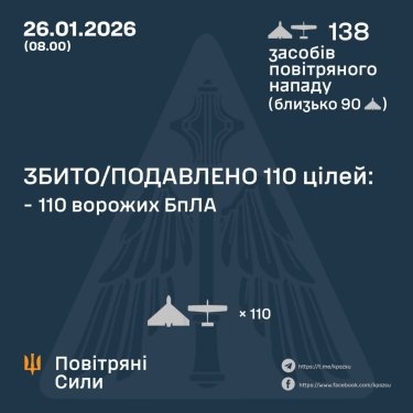 Фото 3 — Втрати ворога станом на 26 січня 2026 – Генштаб ЗСУ