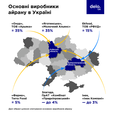 Фото 2 — Стартап зі зростанням на 80-110% кожного року? Кисломолочний рецепт від турецьких підприємців