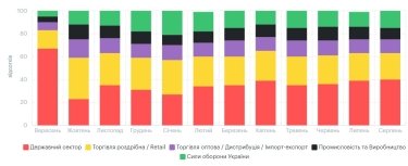 Фото 7 — Средняя зарплата во Львове в августе 2026: актуальный уровень доходов