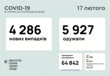 Фото 8 — Архив новостей о коронавирусе за февраль 2021 года