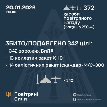 Фото 3 — Втрати ворога станом на 20 січня 2026 – Генштаб ЗСУ