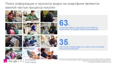Фото 4 — Уже 8% украинцев совершают покупки с помощью смартфона — исследование