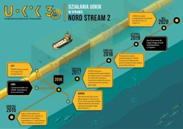 Фото 2 — В Польше хотят оштрафовать "Газпром" на 50 млн евро
