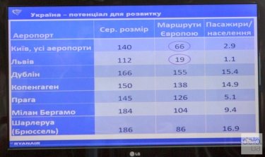 Фото 5 — Чем Ryanair отличается от других лоукостов (инфографика)