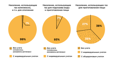 Фото 4 — Что такое "облгаз" и как он работает
