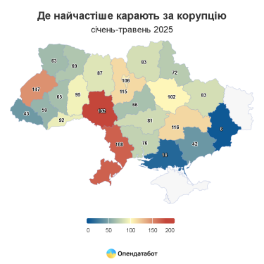 Фото 3 — В 97% случаев коррупционеры получают только штраф: самый большой – у аспиранта музыкальной академии из Киева