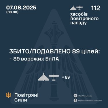 Фото 3 — Втрати ворога станом на 7 серпня 2025 – Генштаб ЗСУ