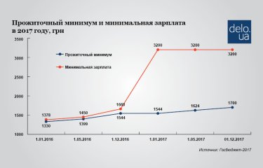 Фото 2 — Операция "найти баланс": Каким будет госбюджет-2017