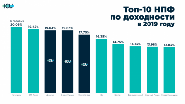Фото 2 — Группа ICU сохранила лидерство на рынке управления активами по итогам 2019 года