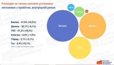 Фото 4 — Бензин, гібриди та електро: як змінилися пріоритети водіїв в січні 2026 року