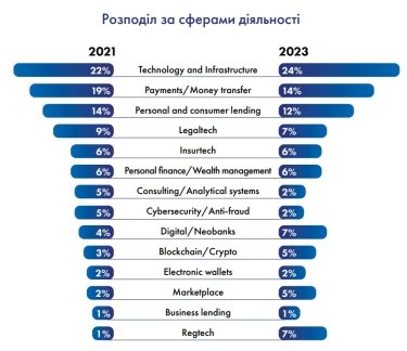 Фото 8 — Smart money. Які перспективи має український fintech під час війни