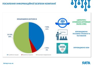 Фото 4 — Ближайшие 5 лет в Украине 5G интернета ждать не стоит
