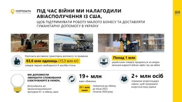 Фото 3 — Переломили негативний тренд: в "Укрпошті" похвалились досягненнями за 2023 рік