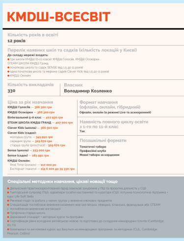 Фото 2 — Класна робота: приватна середня освіта в Україні демонструє стійкість, гнучкість та інноваційність 