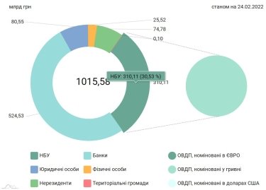 Фото 2 — Як прихована емісія, яку запустив НБУ, впливає на економіку та ціни