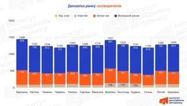 Фото 4 — Импорт новых полуприцепов вырос почти вдвое за год: что покупают логистические компании