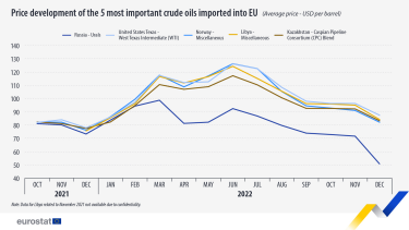 Фото 2 — США стали основным поставщиком нефти в ЕС, доля РФ упала до 4%