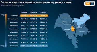 Фото 3 — На вторинному ринку квартири здорожчали по всій Україні.  У новобудовах ціни стримані