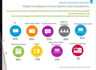 Фото 3 — Украинцы считают соцсети таким же источником информации, как ТВ и новостные сайты — исследование