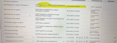 Фото 2 — Попри протести Зеленський підписав закон про НАБУ та САП: що пообіцяв