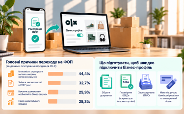 Фото 2 — ФОП за пів години: як і навіщо продавці на OLX переходять на бізнес-профіль