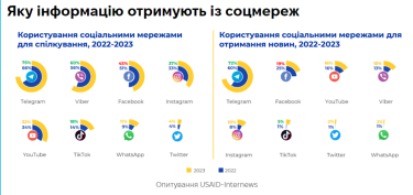 Фото 2 — Тренды в Telegram Ads, изменившие бизнес-стратегии в 2024 году