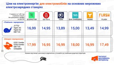 Фото 2 — Сколько стоит зарядить электромобиль в марте 2025 года