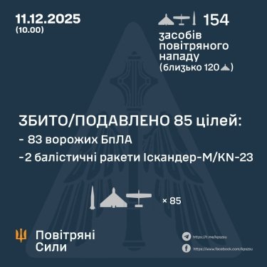 Фото 3 — Потери врага по состоянию на 11 декабря 2025 года — Генштаб ВСУ