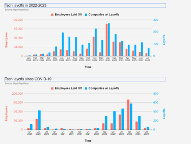 Фото 2 — Як там в IT. Чи змінились умови праці в українських айті-компаніях під час війни