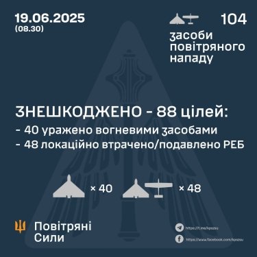 Фото 3 — Втрати ворога станом на 19 червня 2025 – Генштаб ЗСУ