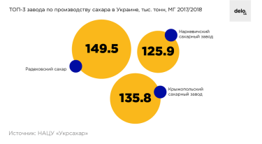 Фото 3 — Подсластили: что удержало рынок сахара от падения в 2018 году