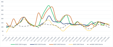 Фото 2 — Украинский рынок электроэнергии в ноябре: снижение импорта, цены и "зеленая" энергетика